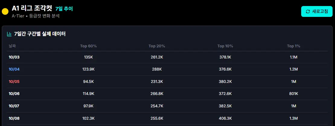 추석틱톡후원변화2