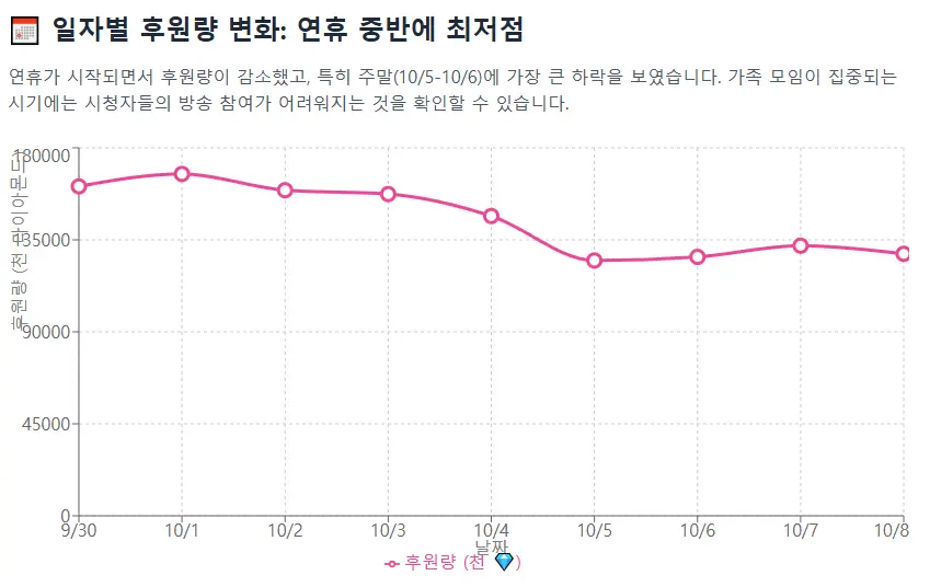추석틱톡후원변화