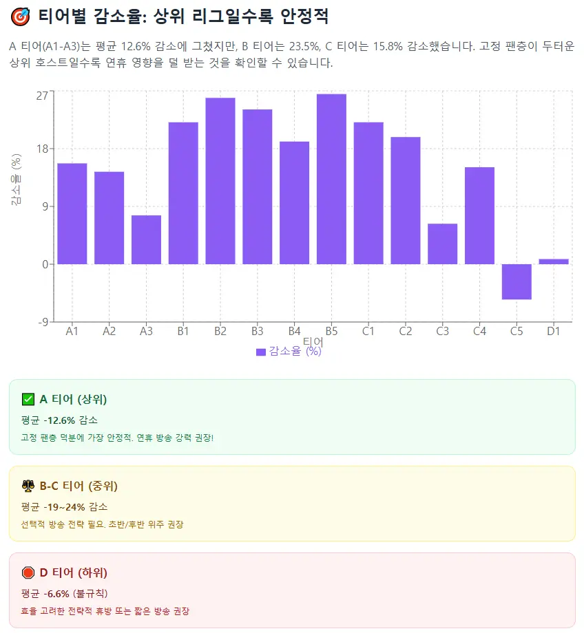 추석틱톡후원변화2